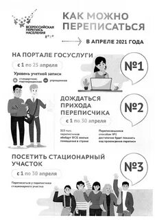 Перепись 2021 вопросы