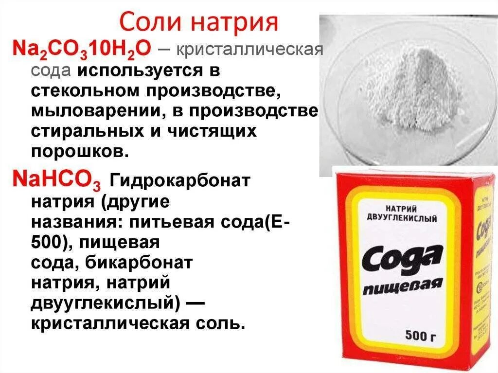 Дозировка соды