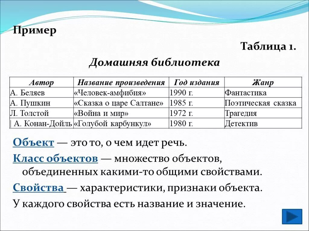 Табличная модель домашняя библиотека. Таблица домашняя библиотека. Пример таблицы объект свойство. Пример таблицы Информатика.