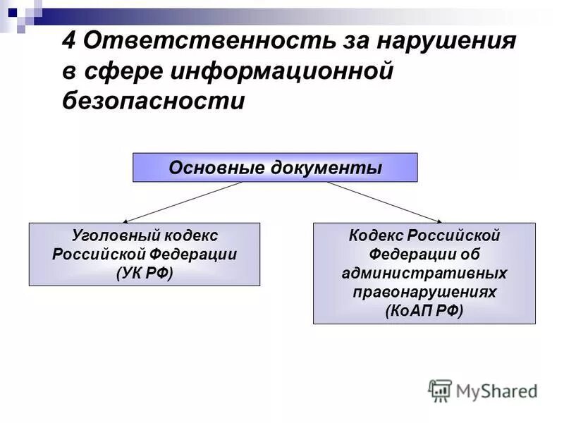 Нарушение иб. Ответственность за нарушения в сфере информационной безопасности. Санкции за нарушение информационной безопасности. Информация об ответственности за правонарушения в сфере информации. Уголовная ответственность за информационные правонарушения.