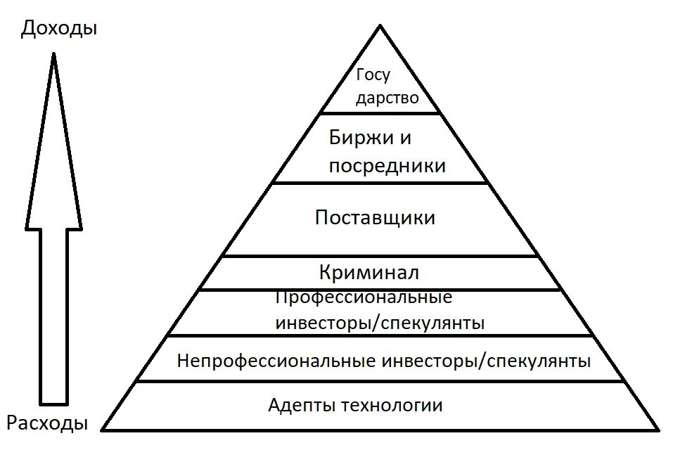 Сергей мавроди. Самые известные финансовые пирамиды. Финансовые пирамиды обман. Мошенники финансовые пирамиды. Признаки финансовой пирамиды.