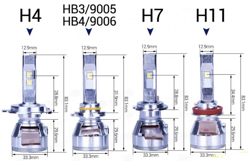 Hb 003. Габариты галогеновой лампы h7. Цоколь лампы чертеж h1. Диаметр галогеновой лампы h7. Цоколь ламп hb3 и hb4 разница.
