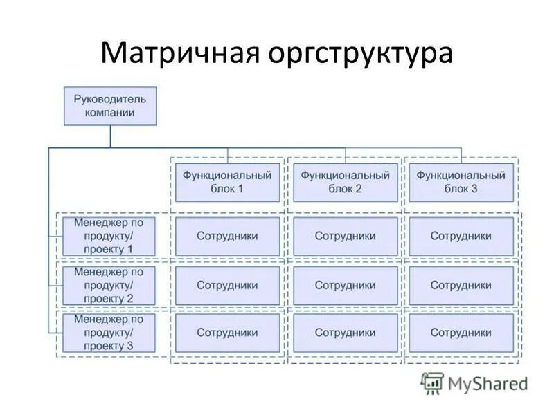 Схема сервисного обслуживания. Ит инфраструктура предприятия. Виды ресурсов предприятия. Сервисные предприятия примеры. Ит инфраструктура предприятия.