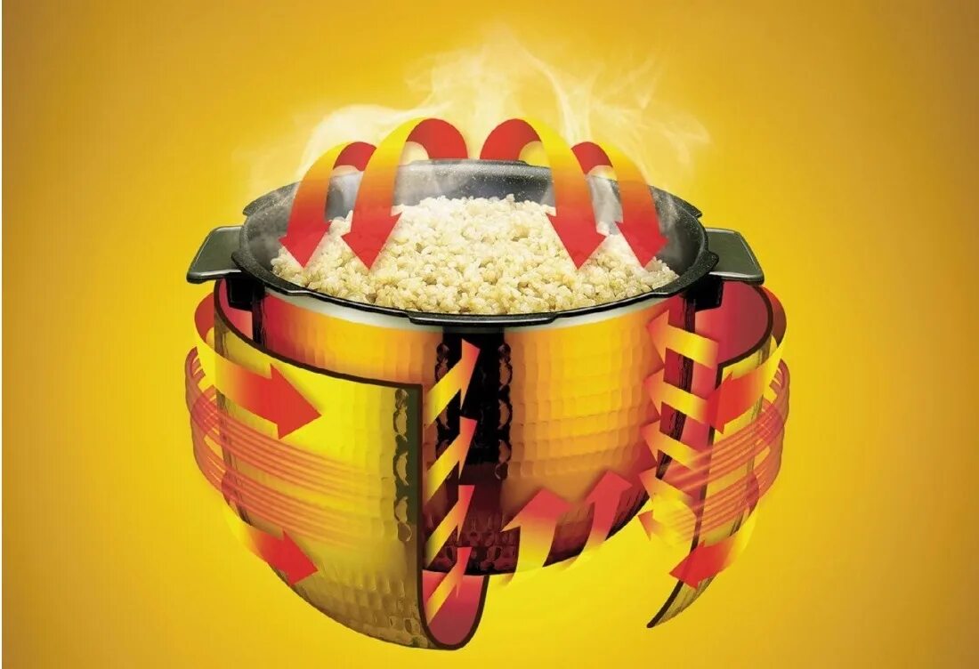 Индукционный нагреватель волна 5000. Индуктор для нагрева. Принцип устройства мультиварки. 3д нагрев в мультиварке что это. Нагрев разогрев в мультиварке.