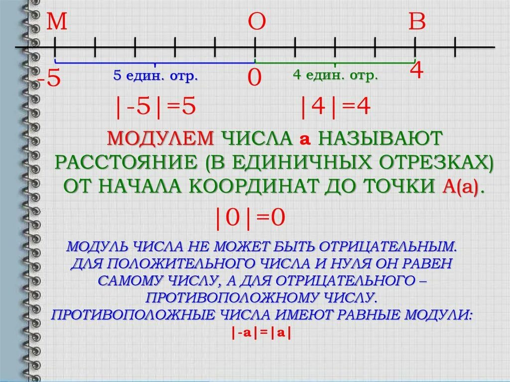 Модуль числа 2.8. Модуль отрицательного числа 6 класс. математика 6 класс правило модуль. определение модуля числа 6 класс. модуль числа математика 6 класс.
