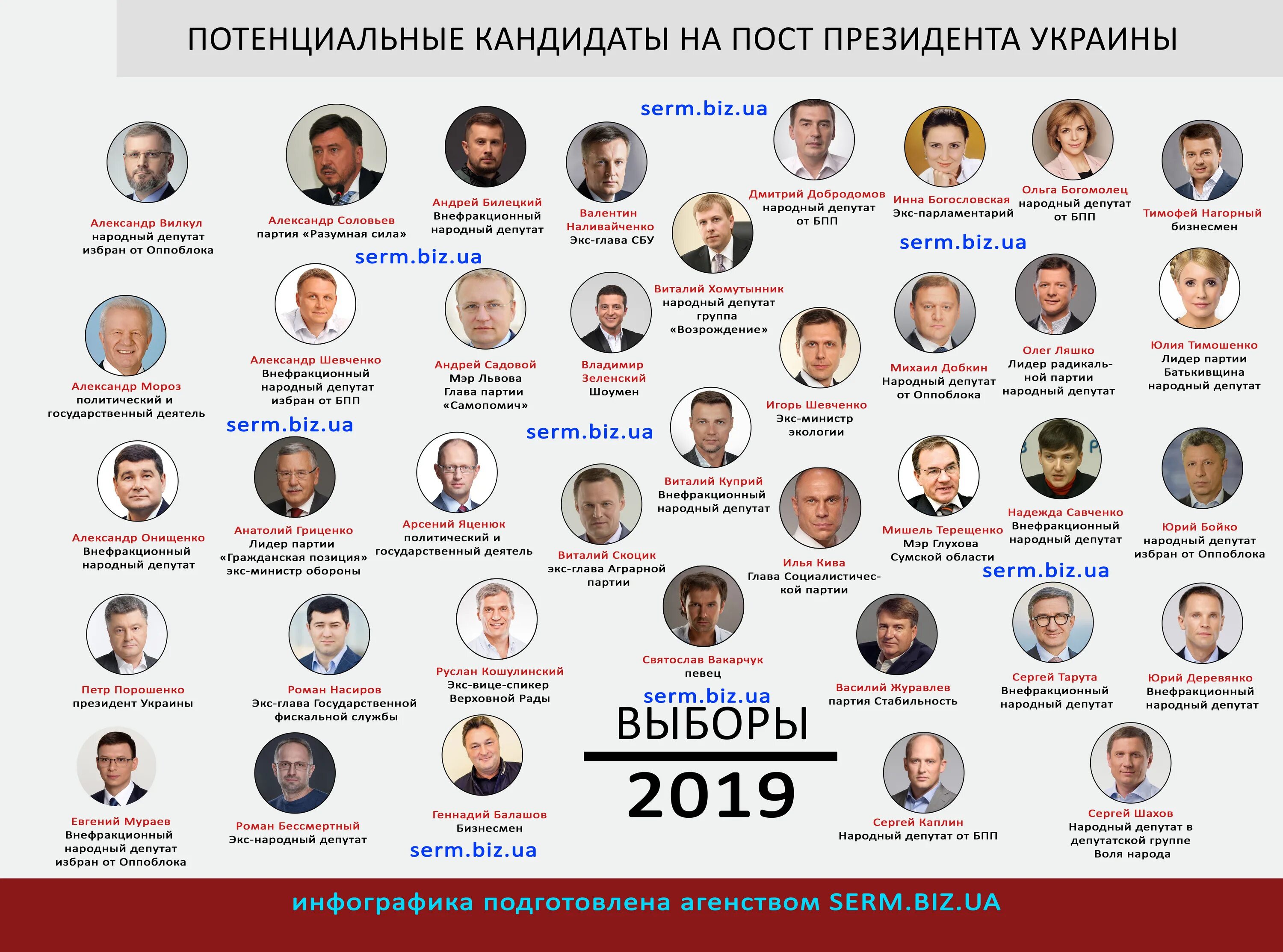 Выборы президента Украины 2019. Кандидаты на пост президента Украины. Претендент на президента Украины.