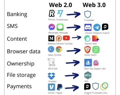 Web3 что это в криптовалюте