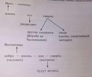Разбейте на группы данные слова