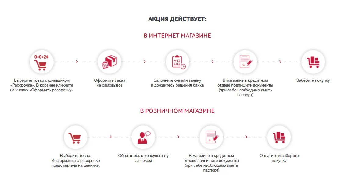 Максимальный срок рассрочки. Схема оформления рассрочки. Необходимые документы для рассрочки. Какие документы нужны для оформления рассрочки. Оформить рассрочку.