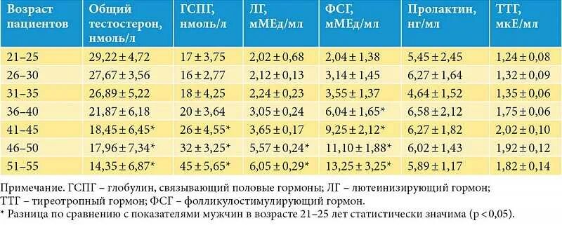 Нмоль в нг мл тестостерон