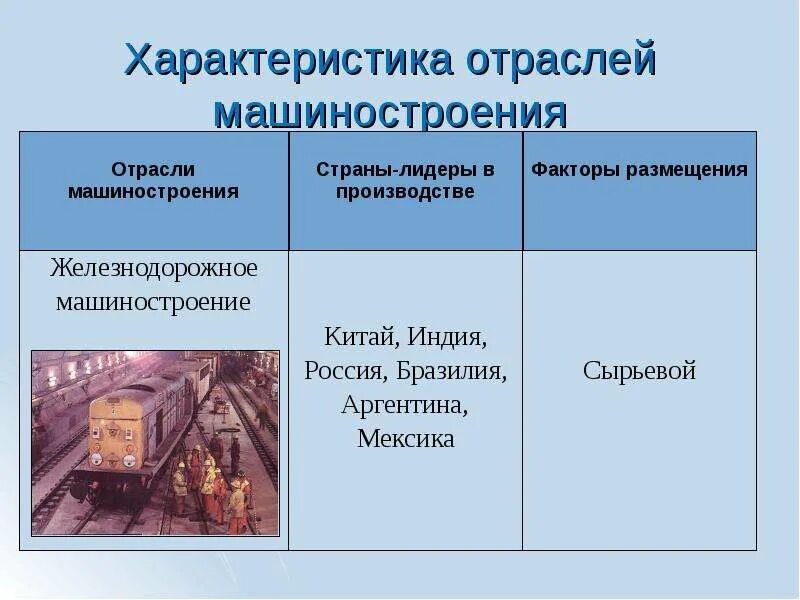 Железнодорожное машиностроение страны лидеры