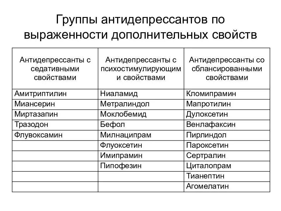 Как получить антидепрессанты