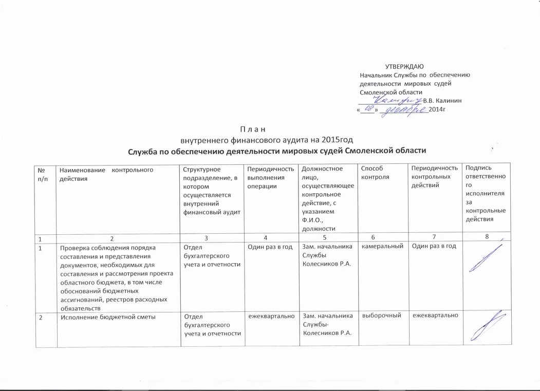 План по внутреннему финансовому аудиту. План внутреннего финансового аудита пример. План внутреннего финансового аудита на 2022 год. План внутренний аудит на предприятии пример.