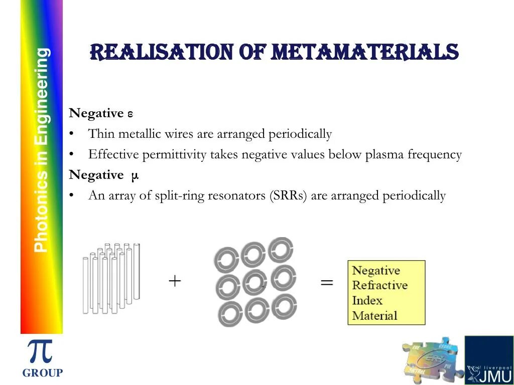 Negative index
