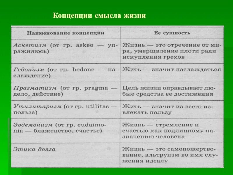 Концепции смысла жизни. Консепции смыслы жизни. Концепции смысла жизни человека. Таблица концепции смысла жизни.