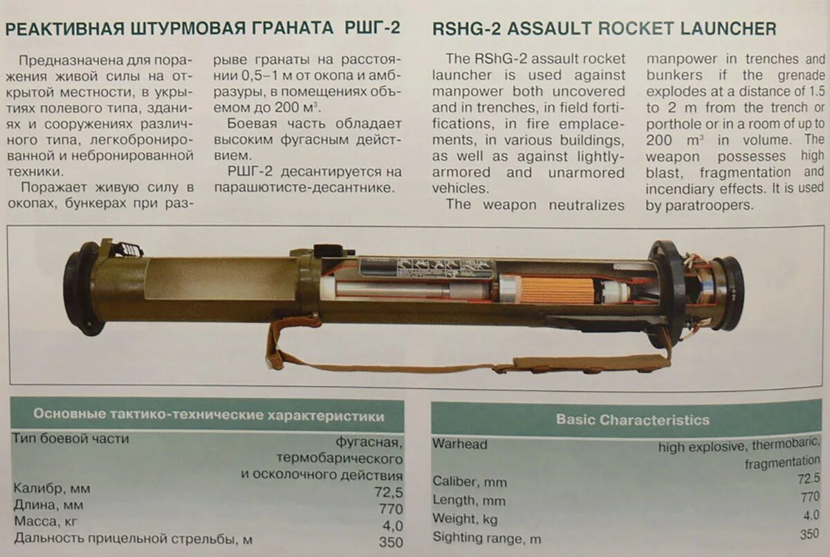 Рпг аббревиатура. Реактивная граната РШГ-1. Реактивная граната РШГ-2. 105-Мм реактивная штурмовая граната РШГ-1 «таволга-1». РШГ-2 граната устройство.