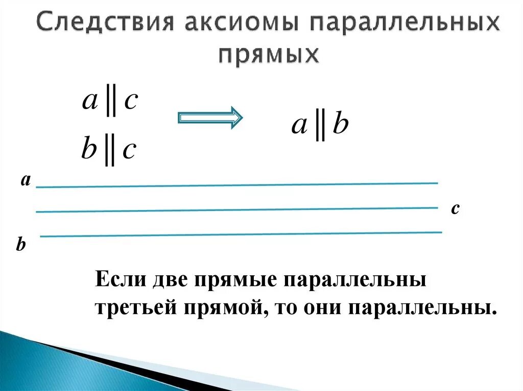 Аксиомы отрезков. Свойства параллельных прямых следствие. Следствия из Аксиомы параллельных прямых. Аксиома параллельных прямых 7 класс. Следствие из Аксиомы параллельности.