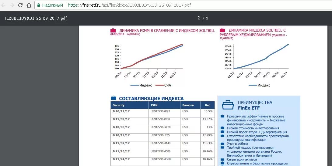 Доходность фондов Finex ETF В рублях. Https://Finex-ETF.ru/. Производный финансовый инструмент ETF. Finex logo. Когда начнутся торги европлан