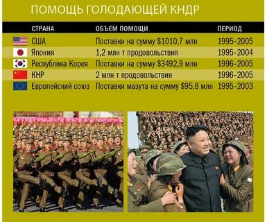 Чем отличаются кореи