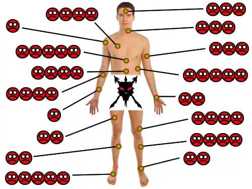 Больные места у человека. Болезненные места. Самые больные места для тату. Самые больные точки для тату. Болевые точки на теле Татуировки.