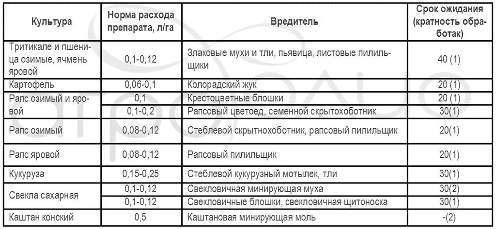 Борей нео инсектицид инструкция. Борей расход на 10 литров воды инсектицид. Инсектициды Борей норма расхода. Борей Нео инсектицид норма расхода. Инсектицид Борей норма расхода на 10 литров.