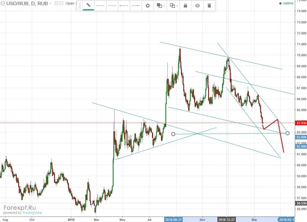 Курс доллара котировки акций на форекс. Forexpf. форекс пф.