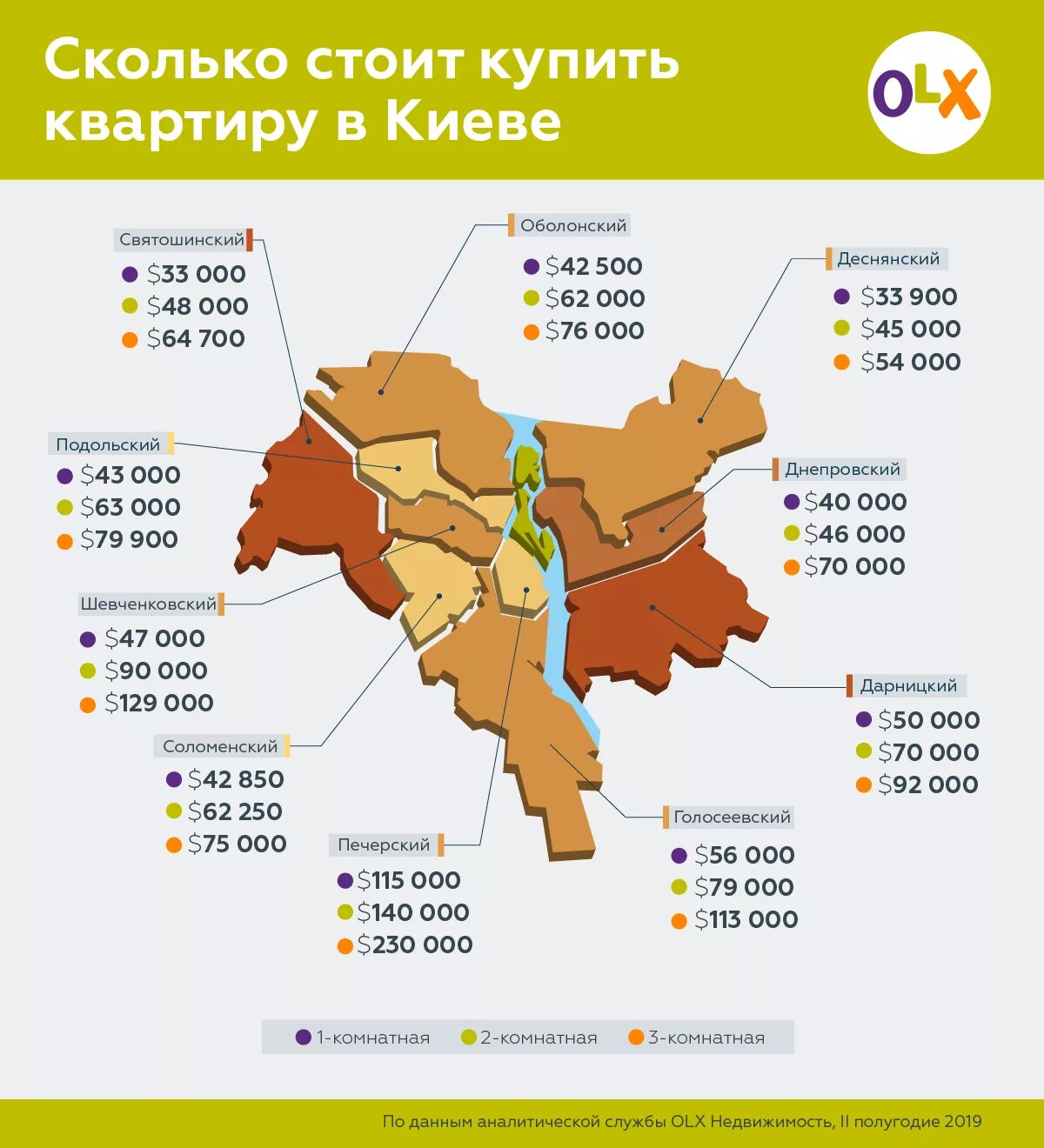 На сколько дешевле квартиры. Районы Киева по стоимости жилья. Количество квартир в Киеве. Самый дешевый район Киева. Рынок недвижимости в Киеве.