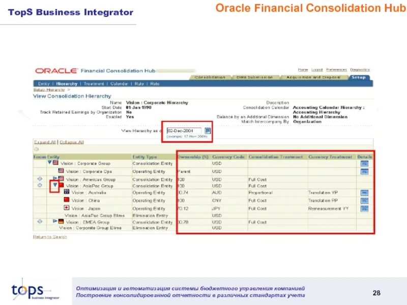 Oracle financial. Oracle financial analyzer. oracle financials.