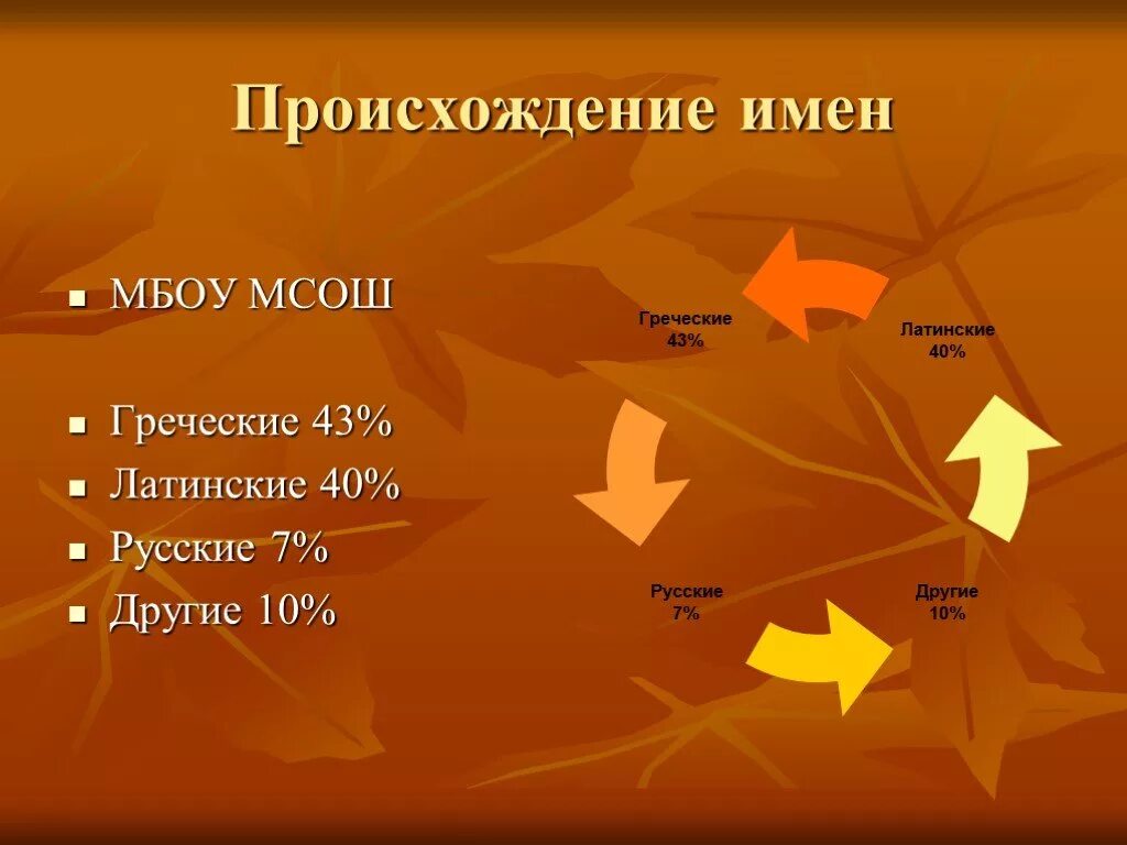 Происхождение имен. Произошел имя. Имена латинского происхождения. Происхождение кличек.