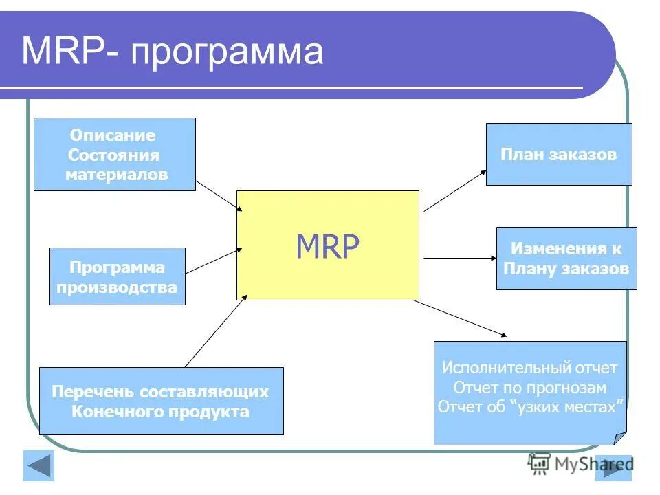 Подсистемы персонального компьютера. Воспитательная система класса. Подсистемы класса. В классовую систему входят. Подсисье.