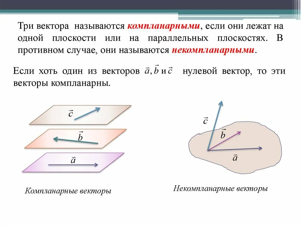 Векторы на плоскости и в пространстве. Три вектора называются компланарными если. Векторы лежат в одной плоскости. Три вектора лежат в одной плоскости.