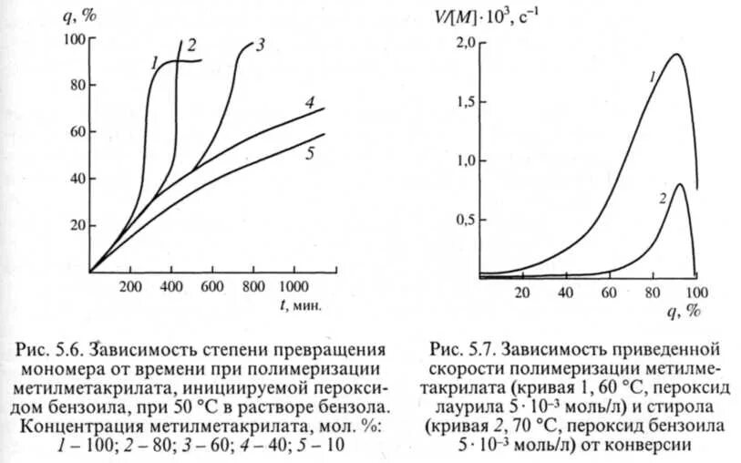 1 степень превращения. Полимеризация метилметакрилата реакция обрыв цепи. Зависимость степени полимеризации от концентрации. Зависимость скорости реакции полимеризации стирола от концентрации. График полимеризации (рис).