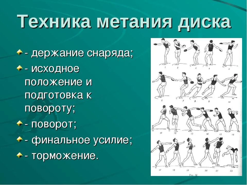 Какие упражнения относятся к метанию. Фазы метания диска. Фазы техники метания диска. Метание схема. Метание диска техника выполнения.