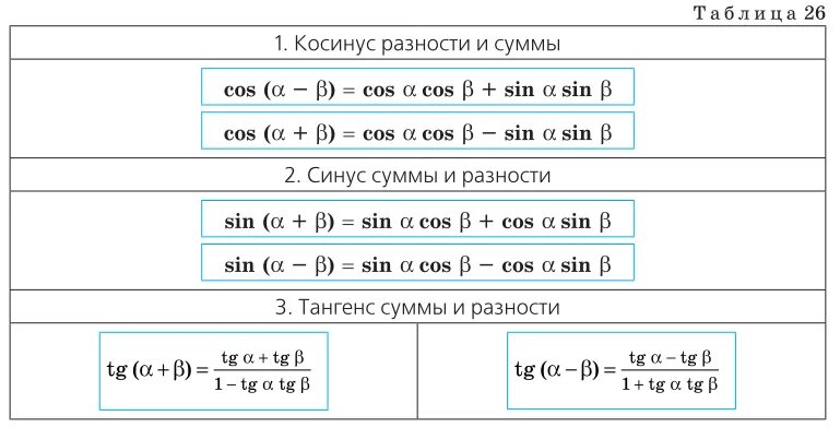 Класс формулы сложения. Формулы сложения тригонометрия. Формулы сложения тригонометрия. Формула двойного угла синуса и косинуса. Класс формулы сложения.