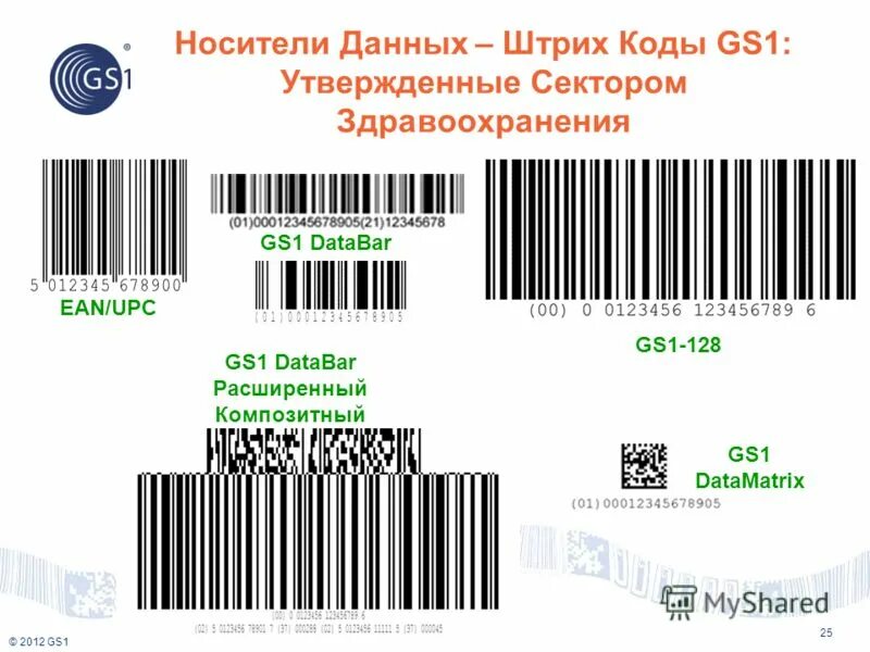 Коды gs1 DATABAR. Gs1 128 штрих-код. Gs1-128. GS 128 штрих код.