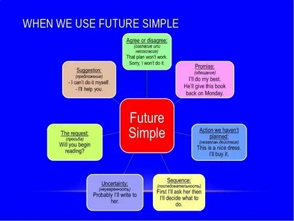 Decisions in future