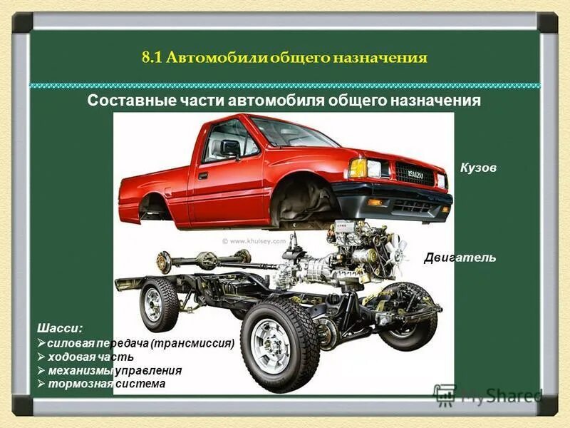 Основные части автомобиля двигатель кузов и шасси. Общее устройство автомобиля шасси двигатель кузов. Двигатель трансмиссия кузов шасси. Шасси машины схема.