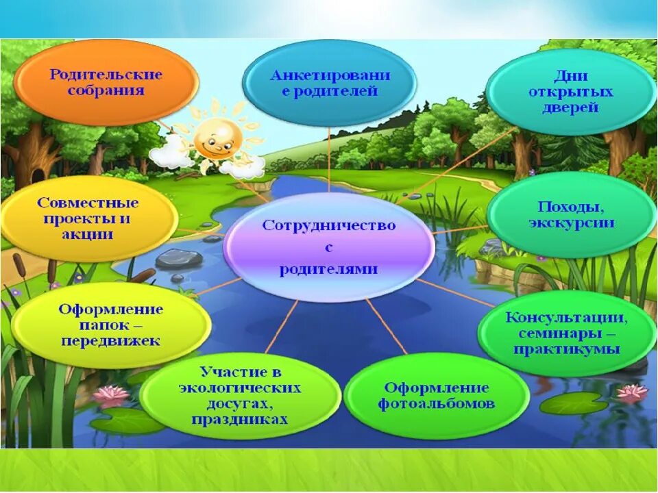 Какие методы используются в природе. Детям об экологии. Экологическое воспитание в детском саду. Экология для детей дошкольного возраста. Экологическое воспитание в ДОУ.