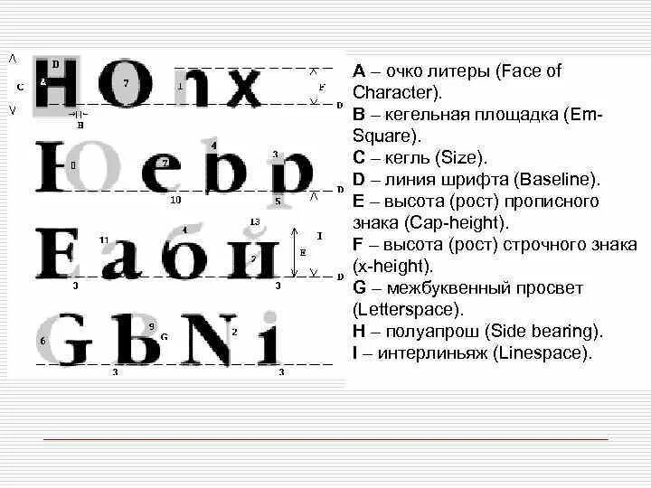 Шрифт кегля. Кегль шрифта это. Литера шрифт. Очко шрифта. Базовая линия шрифта.