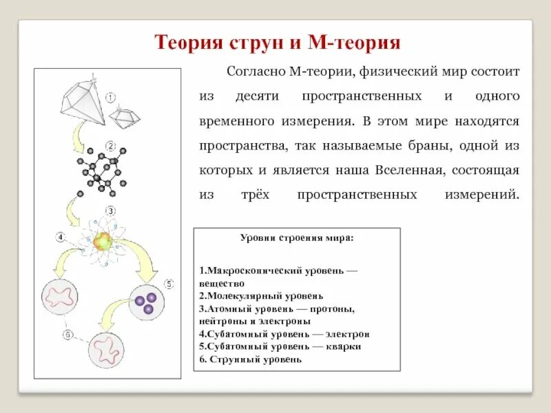 Теория простым языком. Теория струн Вселенной строение. Теория струн и суперструн. Теория струн на албанском. Теория м струн.