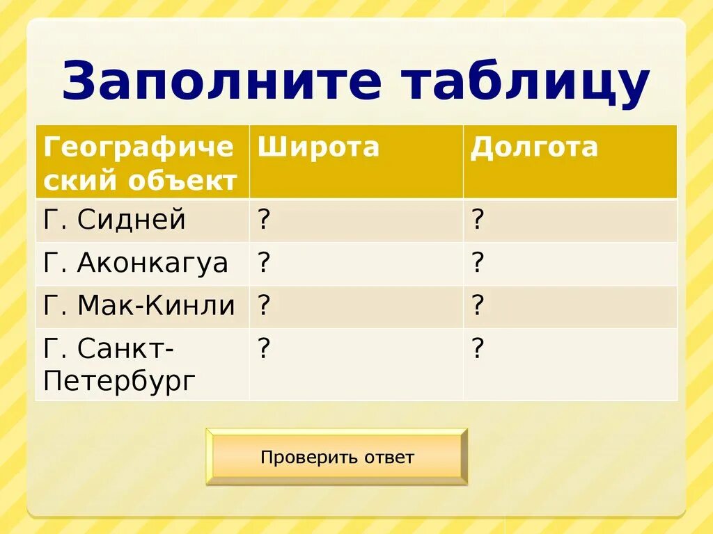 Определить географическую широту сидней. Географические координаты аконкагуа. долгота города сидней. г аконкагуа координаты широта и долгота. сидней координаты широта и долгота.
