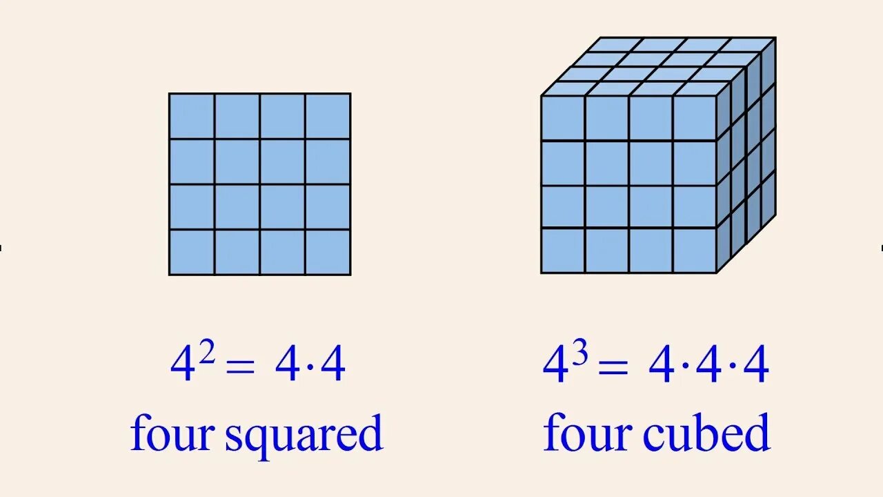 Произведение куба. Куб (Алгебра). Формулы кубов в алгебре. Кубы Алгебра. Произведение кубов.