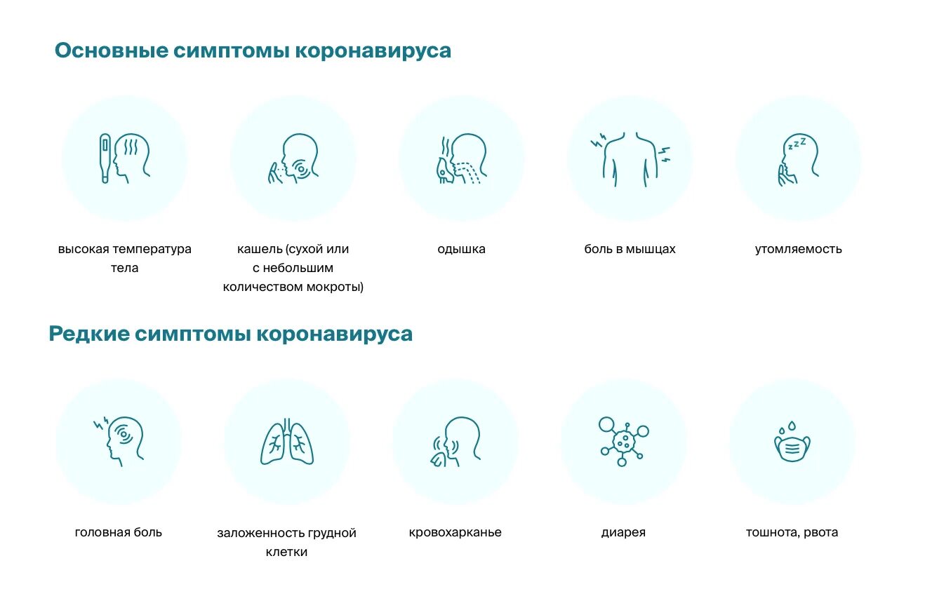 Первые симптомы коронавируса. Инкубационный период коронавируса. 1 Признаки коронавируса. Коронавирус инкубационный период.