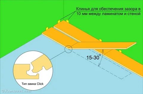 Установка клина