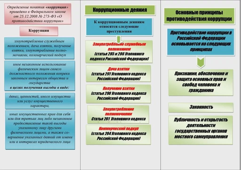 Памятка госслужащего. Памятка госслужащего. Памятка предприятия. Памятка коррупция. Памятка госслужащего.