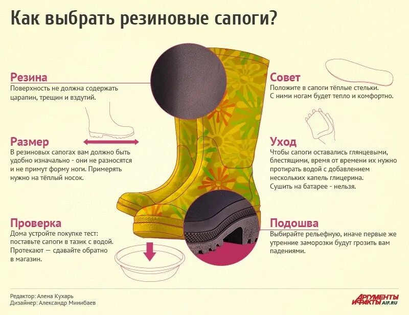 Общество подошв. Резиновые сапоги инфографика. Ассортимент резиновой обуви. Инфографика для сапог. Сапоги резиновые с подкладкой.