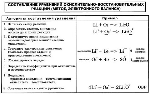 Li li2o электронный баланс