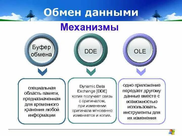 Приложение для обмена данными. Обмен данными между приложениями. Технологии обмена данными. Способы обмена данными. Способы обмена данными между программами.