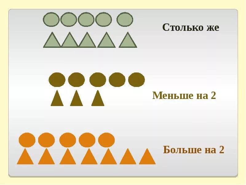 Много в количестве 4. Понятия больше меньше столько же. столбкоже, больше, меньше. много мало столько же. больше меньше столько же для дошкольников.