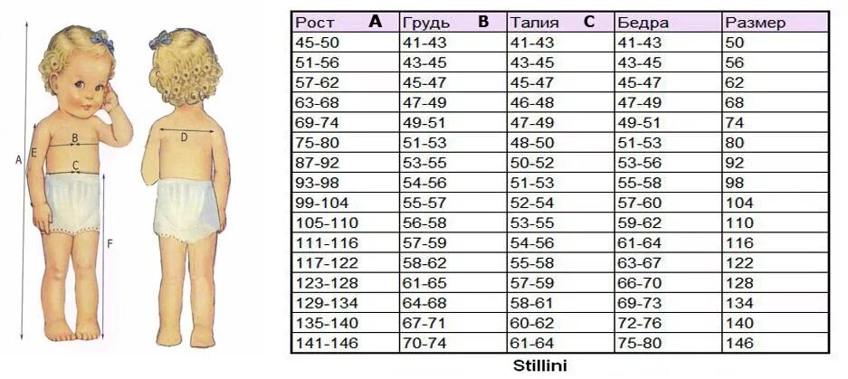 Соответствие роста возрасту таблица